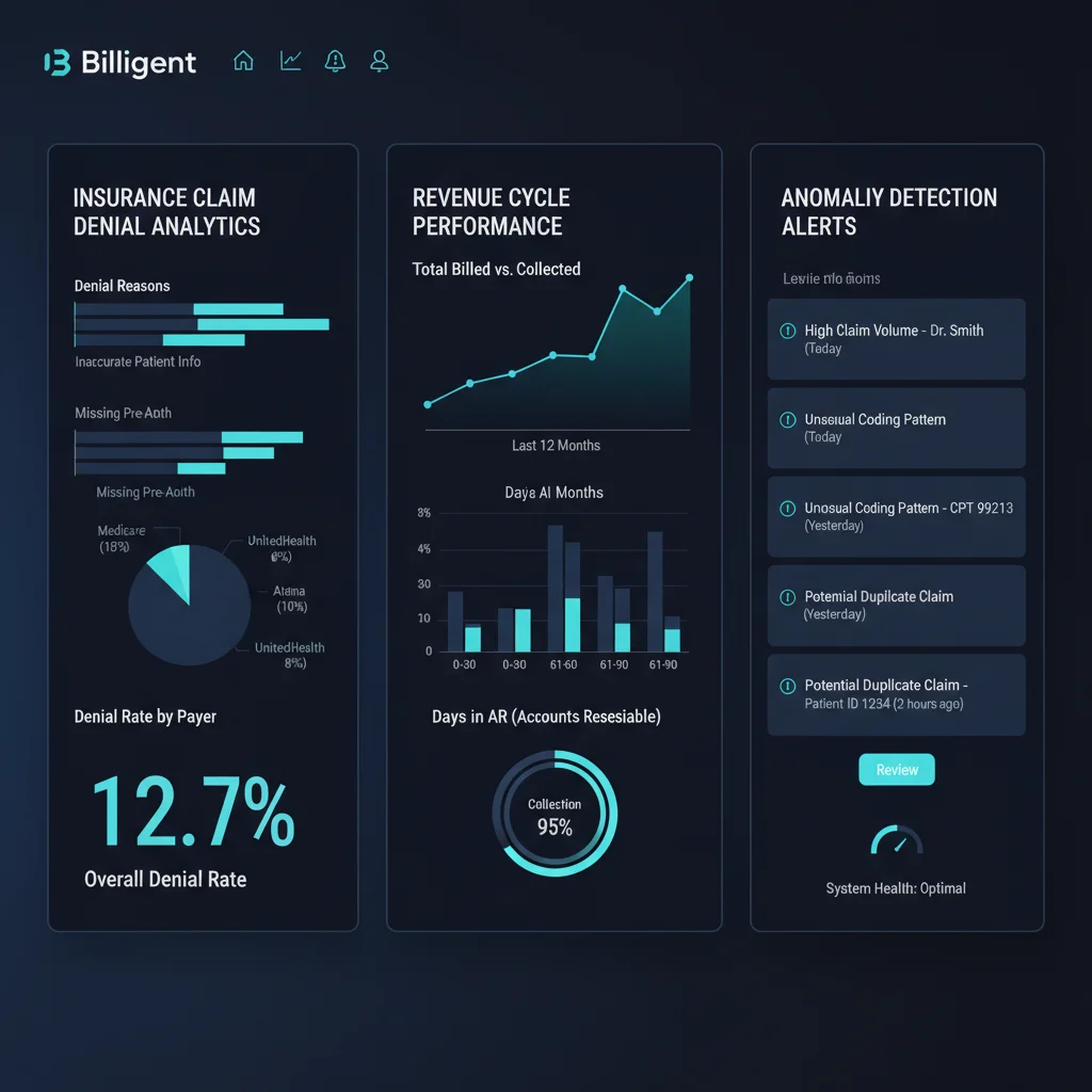 Billigent – Healthcare Revenue Cycle Intelligence Platform